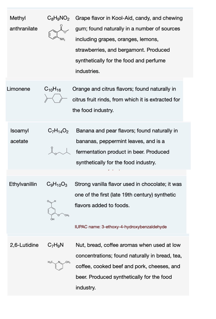 一份显示风味分子化学图解的表格，以及对分子的描述段落。